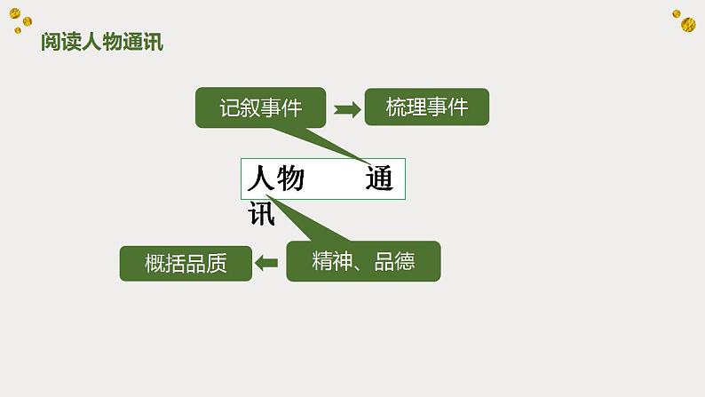 4.3《“探界者”钟扬》课件2023-2024学年统编版高中语文必修上册04