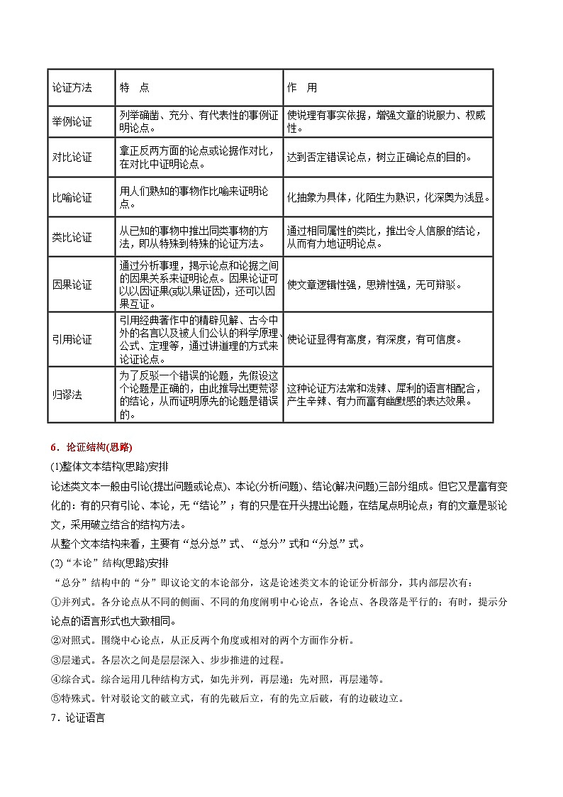 高考语文二轮复习满分技巧过关练习重难点01  论述类文本阅读之论证分析（含解析）第2页