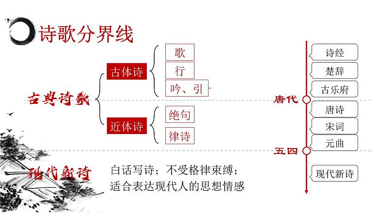 高中语文统编版必修上册7.1《短歌行》课件PPT03