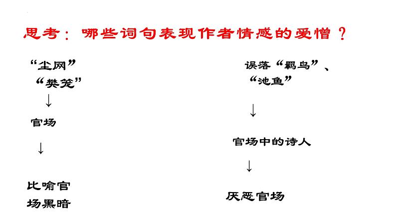 高中语文统编版必修上册7.2《归园田居（其一）》课件PPT07