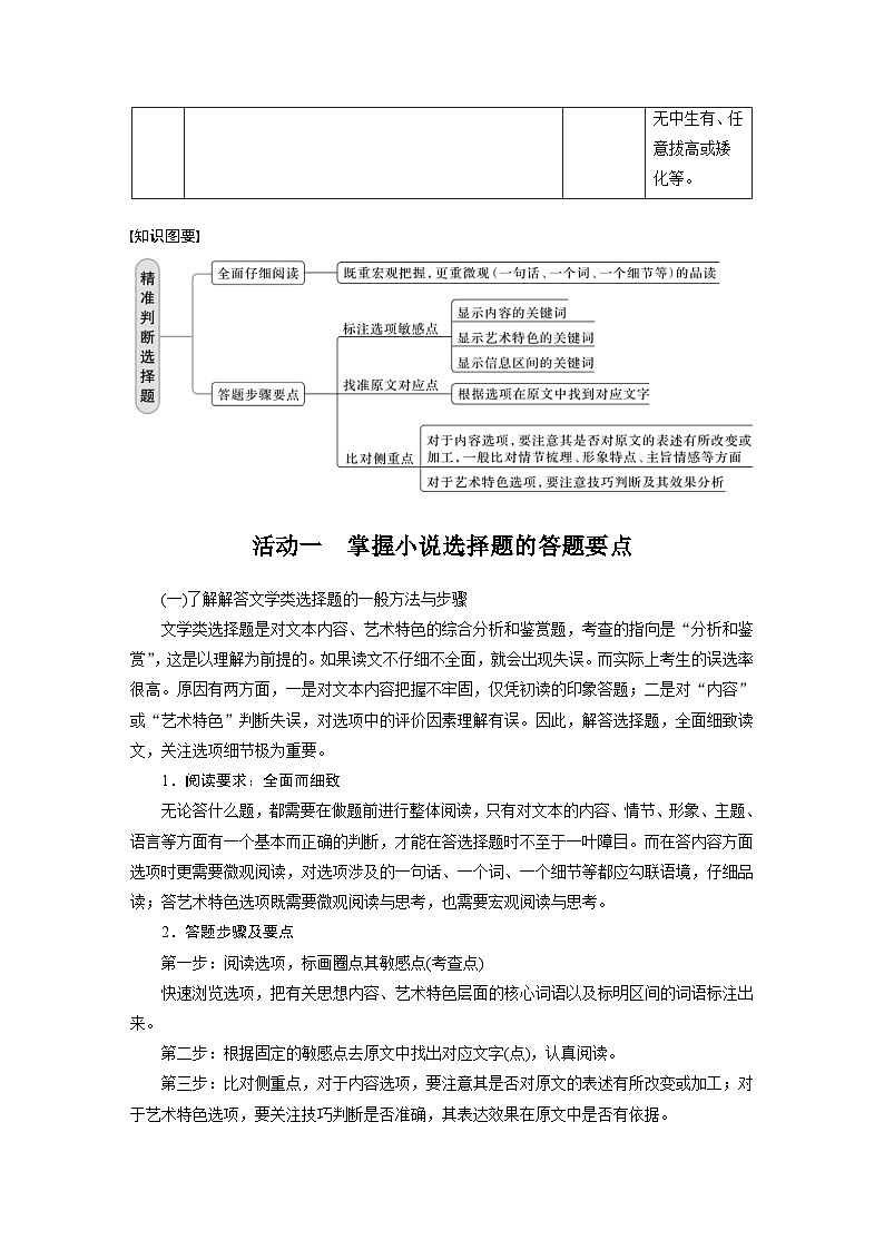 高考语文一轮复习课时练习 板块2 散文阅读 课时19　精准判断选择题(小说、散文)（含解析）第2页