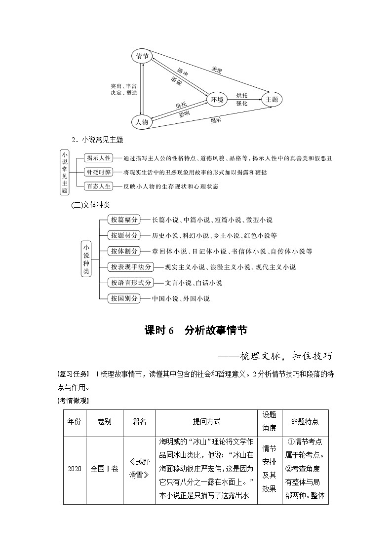 高考语文一轮复习课时练习 板块2 小说阅读 课时6　分析故事情节（含解析）第2页