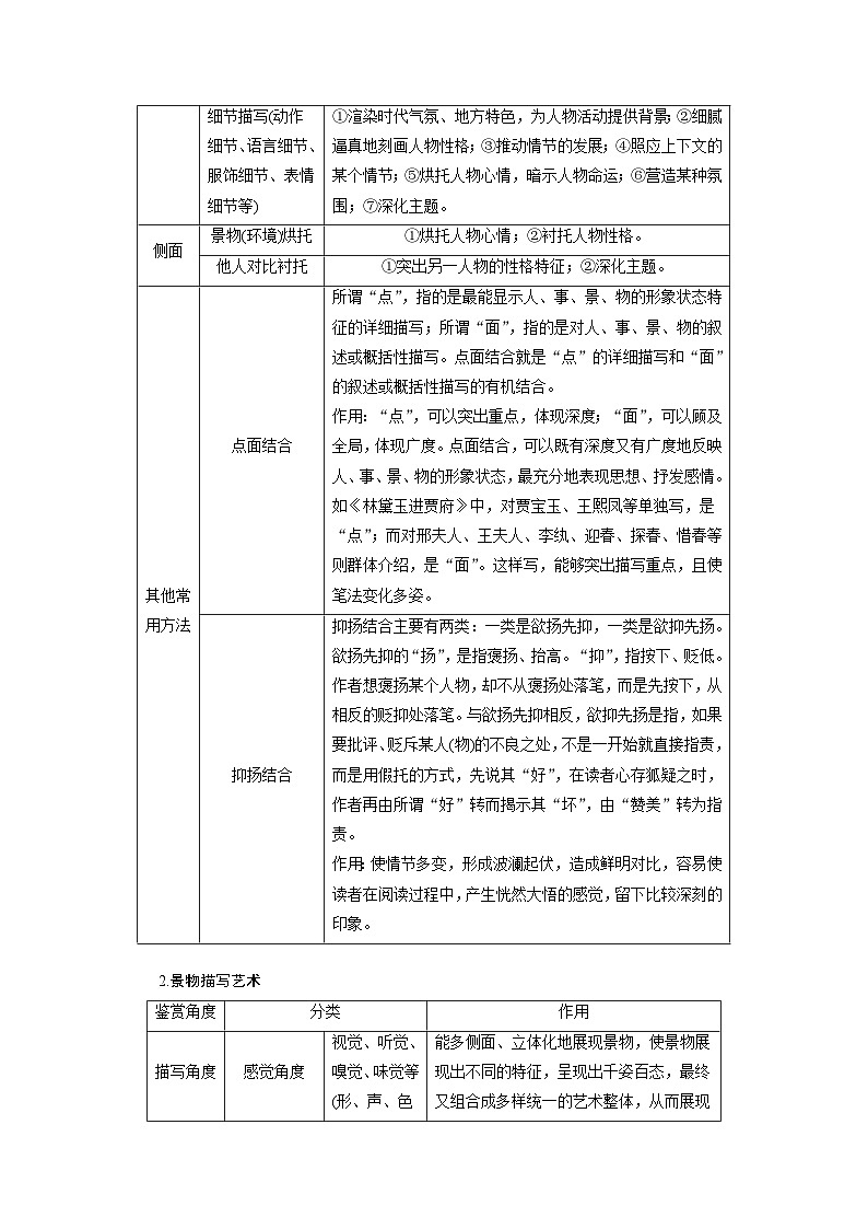 高考语文一轮复习课时练习 板块2 小说阅读 课时10　赏析艺术技巧（含解析）第3页