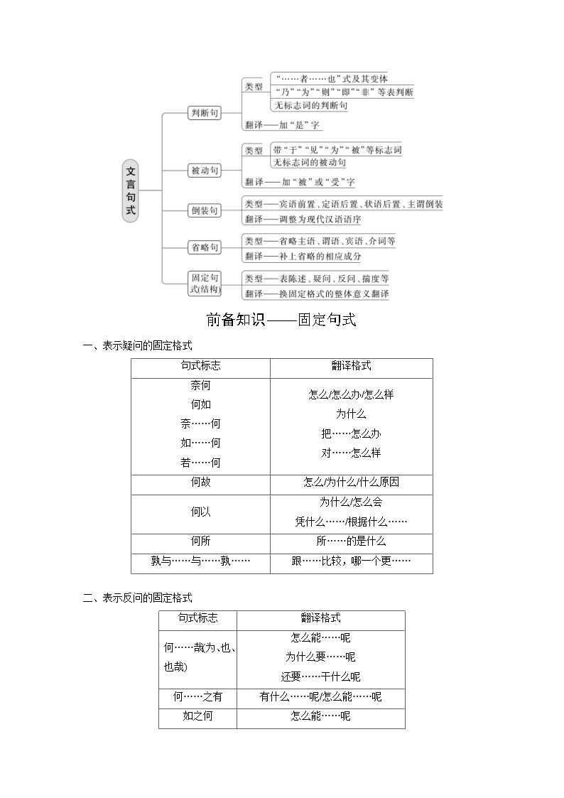 高考语文一轮复习课时练习 板块5 第2部分 文言文考点突破 课时42　微案2　理解文言特殊句式（含解析）02