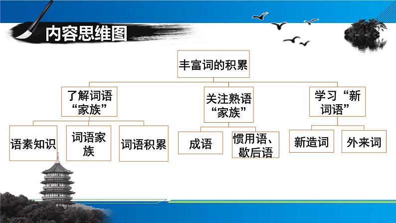 词语积累与词语解释  课件统编版高中语文必修上册第4页