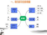 第二单元研习任务 课件 2023-2024学年统编版高中语文选择性必修上册