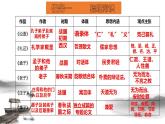 第二单元研习任务 课件 2023-2024学年统编版高中语文选择性必修上册