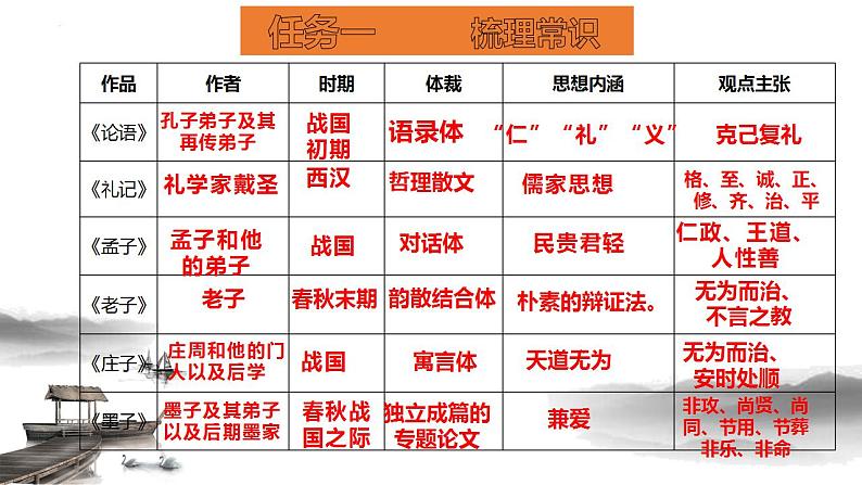 第二单元研习任务 课件 2023-2024学年统编版高中语文选择性必修上册05