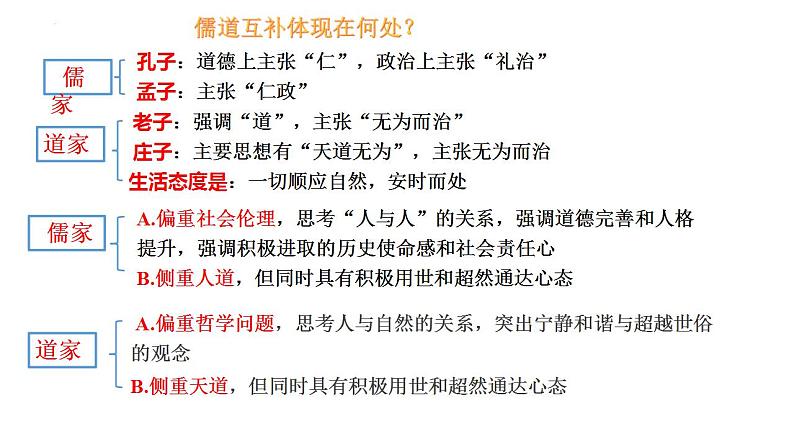 第二单元研习任务 课件 2023-2024学年统编版高中语文选择性必修上册07