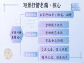 第七单元单元设计和建议课件2023-2024学年高一语文（统编版必修上册）