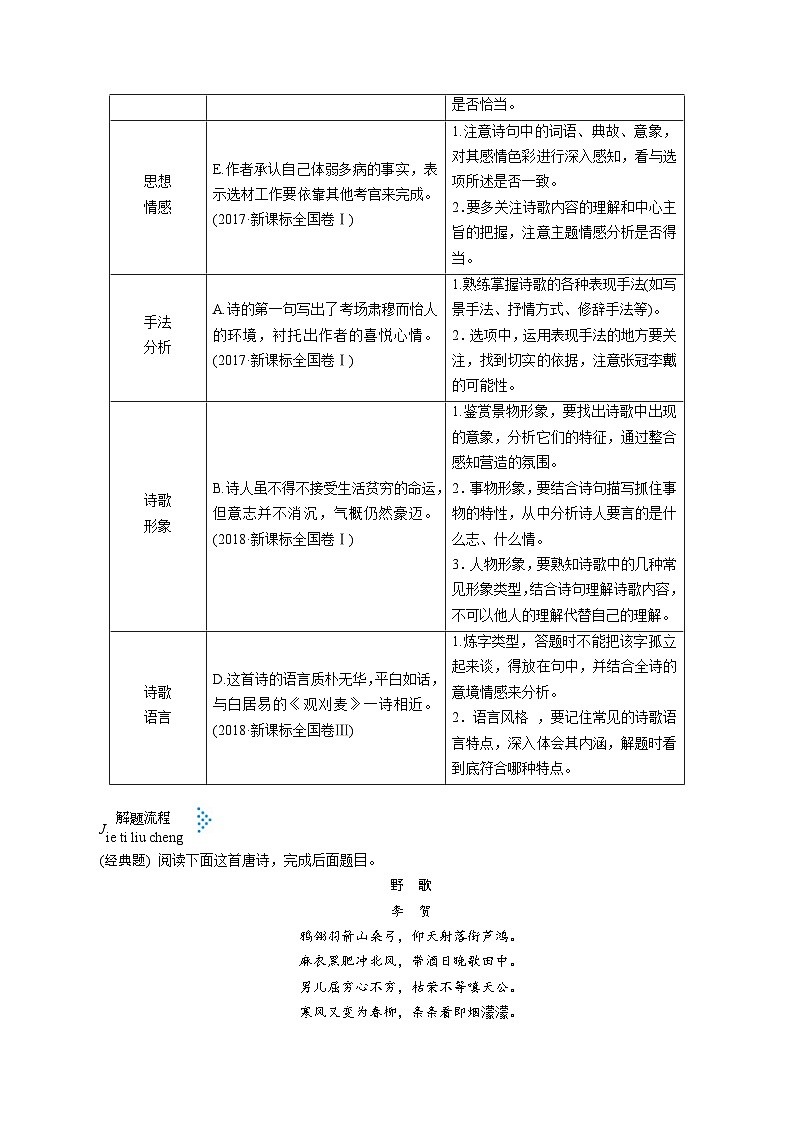 高考语文一轮复习考点巩固练习考点23 诗歌鉴赏综合（含解析）第2页