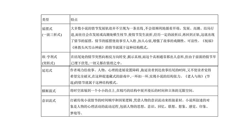 2024届高三语文高考备考：小说专题课件PPT06