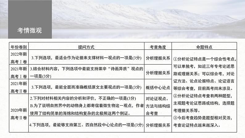 高考语文一轮复习课时练精品课件板块1 信息类阅读 课时3　分析论证特点（含解析）04