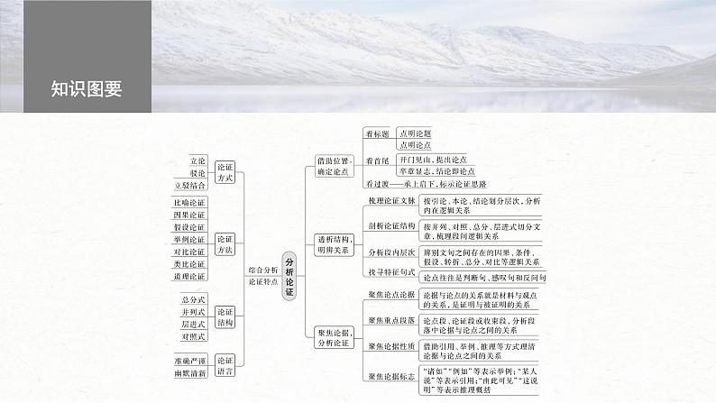 高考语文一轮复习课时练精品课件板块1 信息类阅读 课时3　分析论证特点（含解析）05