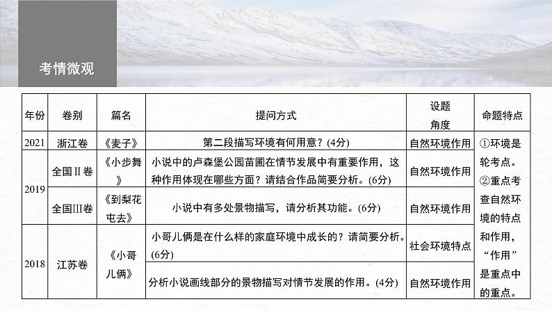 高考语文一轮复习课时练精品课件板块2 散文阅读 课时8　分析环境描写（含解析）第4页