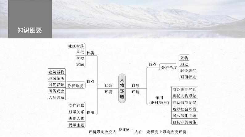 高考语文一轮复习课时练精品课件板块2 散文阅读 课时8　分析环境描写（含解析）第5页