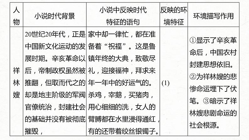 高考语文一轮复习课时练精品课件板块2 散文阅读 课时8　分析环境描写（含解析）第8页