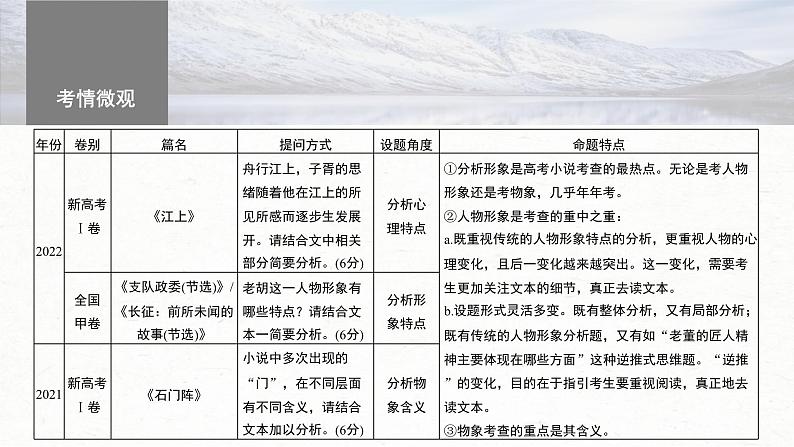 高考语文一轮复习课时练精品课件板块2 散文阅读 课时9　分析概括形象（含解析）第4页