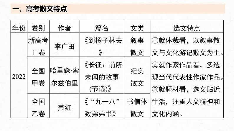 高考语文一轮复习课时练精品课件板块3 小说阅读 课时13　分析思路结构（含解析）04