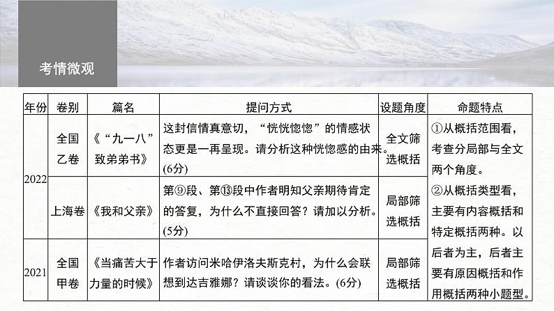 高考语文一轮复习课时练精品课件板块3 小说阅读 课时14　概括内容主旨（含解析）第4页