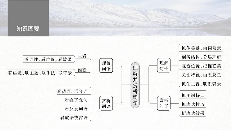 高考语文一轮复习课时练精品课件板块3 小说阅读 课时15　理解赏析词句（含解析）05