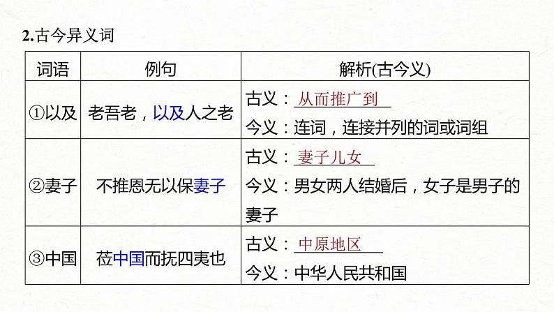 高考语文一轮复习课时练精品课件板块5 第1部分 教材内文言文复习 课时25　《齐桓晋文之事》（含解析）第5页