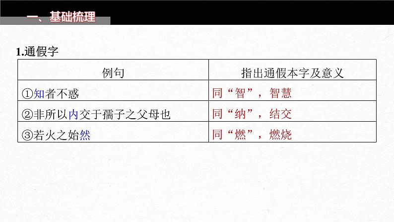 高考语文一轮复习课时练精品课件板块5 第1部分 教材内文言文复习 课时30　《〈论语〉十二章》《大学之道》《人皆有不忍人之心》（含解析）03