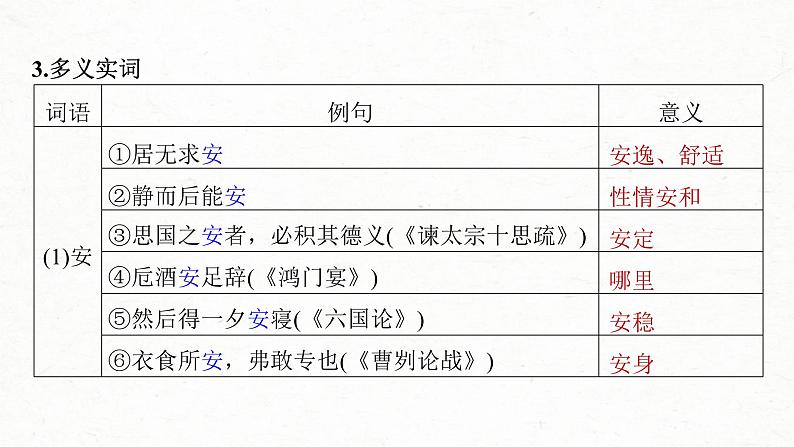 高考语文一轮复习课时练精品课件板块5 第1部分 教材内文言文复习 课时30　《〈论语〉十二章》《大学之道》《人皆有不忍人之心》（含解析）05