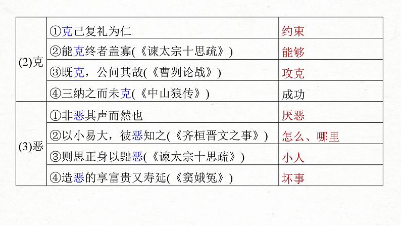 高考语文一轮复习课时练精品课件板块5 第1部分 教材内文言文复习 课时30　《〈论语〉十二章》《大学之道》《人皆有不忍人之心》（含解析）06