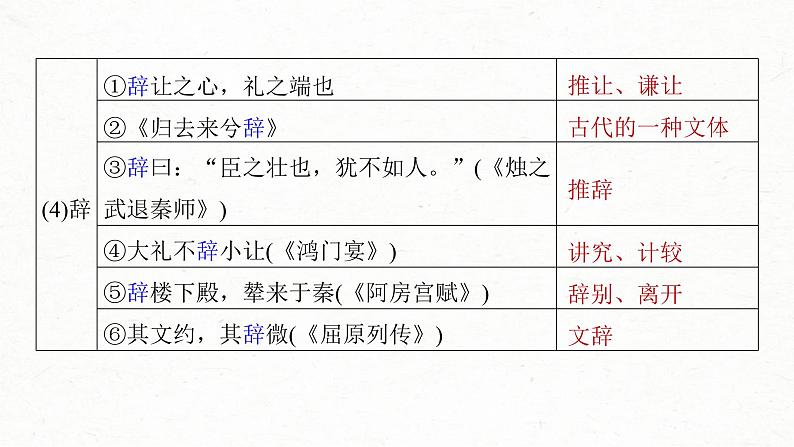 高考语文一轮复习课时练精品课件板块5 第1部分 教材内文言文复习 课时30　《〈论语〉十二章》《大学之道》《人皆有不忍人之心》（含解析）07