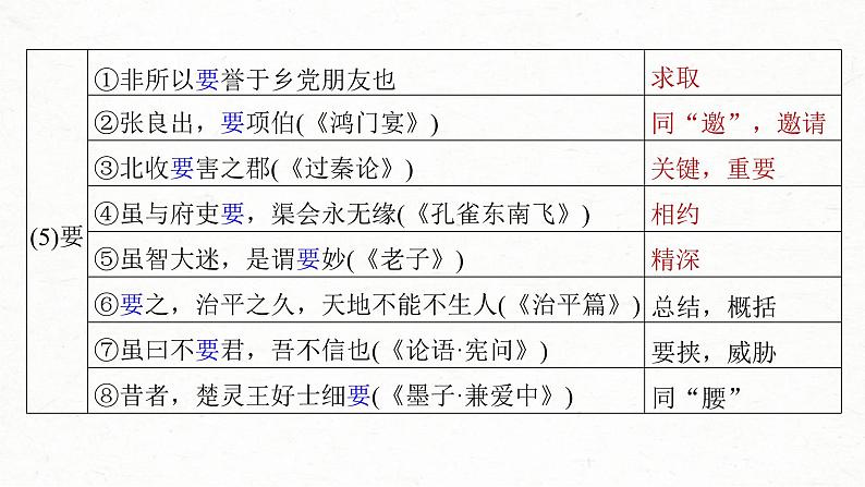 高考语文一轮复习课时练精品课件板块5 第1部分 教材内文言文复习 课时30　《〈论语〉十二章》《大学之道》《人皆有不忍人之心》（含解析）08