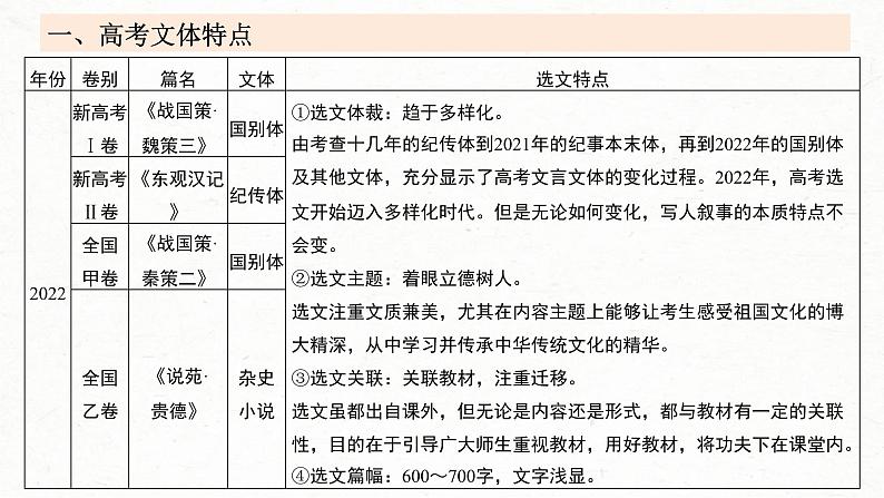 高考语文一轮复习课时练精品课件板块5 第2部分 文言文考点复习 课时41　理解文言实词(一)（含解析）第3页