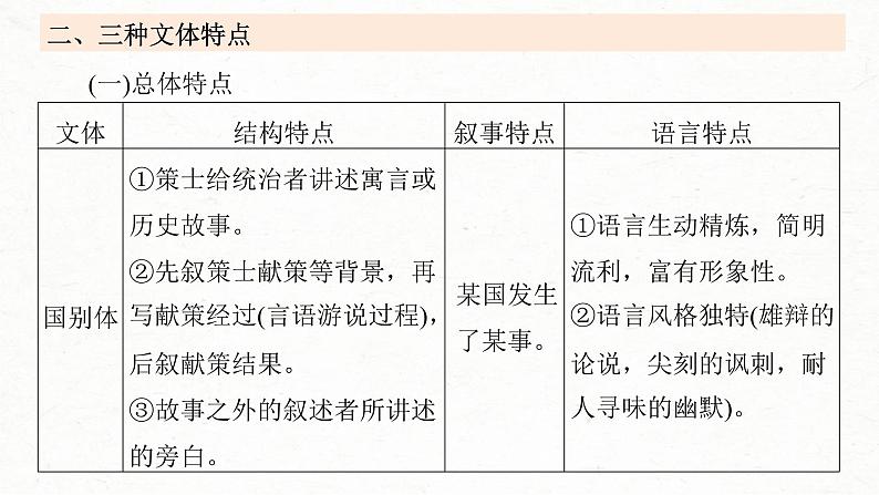 高考语文一轮复习课时练精品课件板块5 第2部分 文言文考点复习 课时41　理解文言实词(一)（含解析）第5页