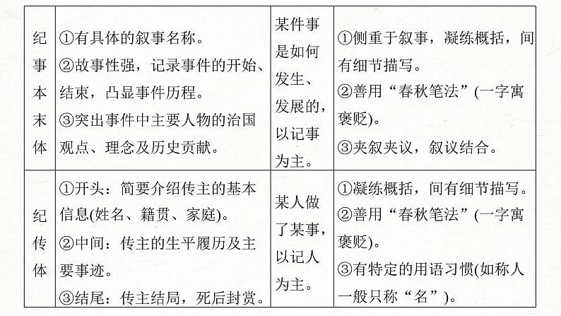 高考语文一轮复习课时练精品课件板块5 第2部分 文言文考点复习 课时41　理解文言实词(一)（含解析）第6页