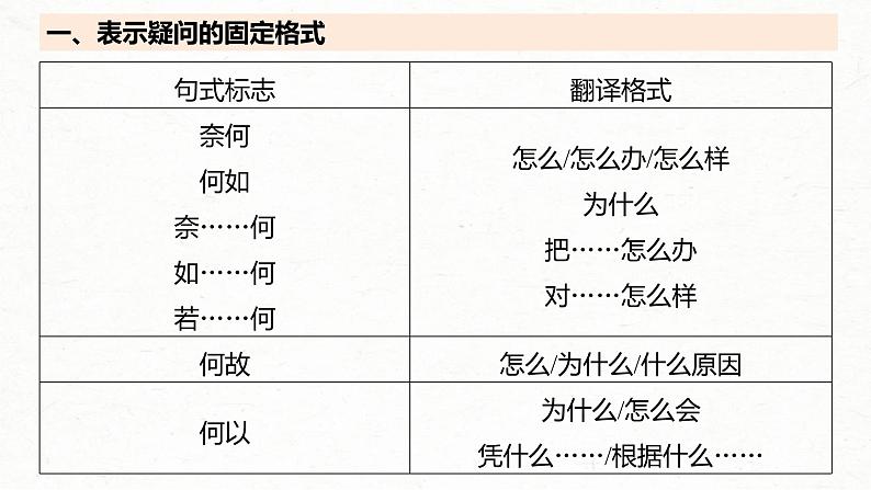 高考语文一轮复习课时练精品课件板块5 第2部分 文言文考点复习 课时42　微案2　理解文言特殊句式（含解析）07