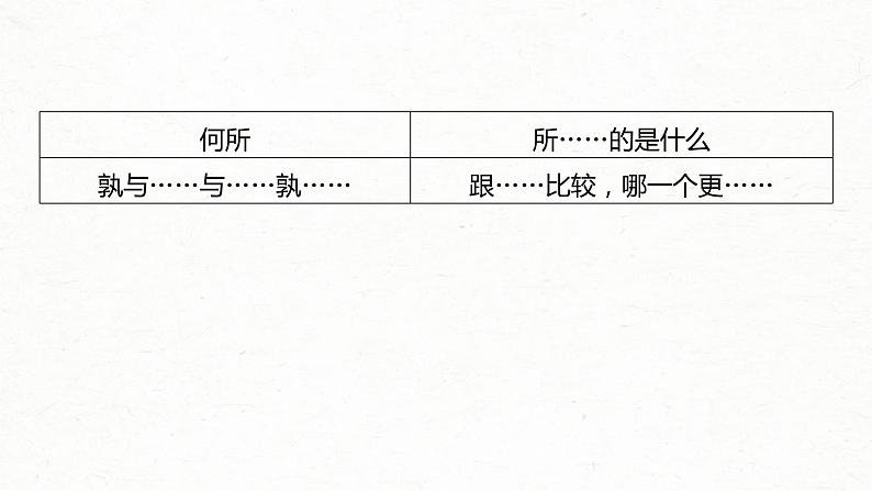 高考语文一轮复习课时练精品课件板块5 第2部分 文言文考点复习 课时42　微案2　理解文言特殊句式（含解析）08