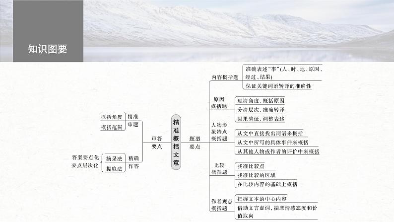 高考语文一轮复习课时练精品课件板块5 第2部分 文言文考点复习 课时48　精准概括文意（含解析）第5页