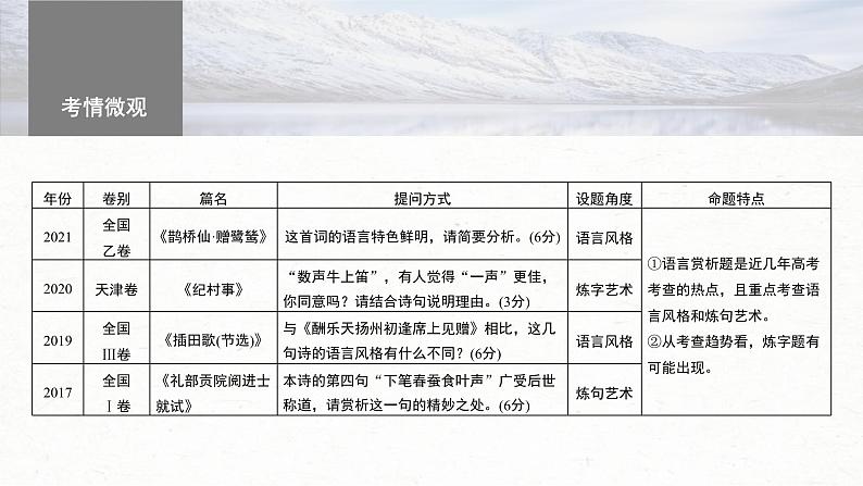 高考语文一轮复习课时练精品课件板块6 古诗词阅读与鉴赏 课时54　赏析语言之炼字炼句（含解析）04