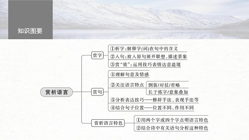 高考语文一轮复习课时练精品课件板块6 古诗词阅读与鉴赏 课时54　赏析语言之炼字炼句（含解析）05