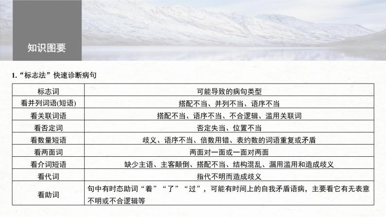 高考语文一轮复习课时练精品课件板块8 第1部分 语言基础 课时67　快速诊断并精准修改病句（含解析）04