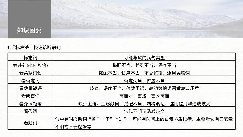 高考语文一轮复习课时练精品课件板块8 第1部分 语言基础 课时67　快速诊断并精准修改病句（含解析）第4页