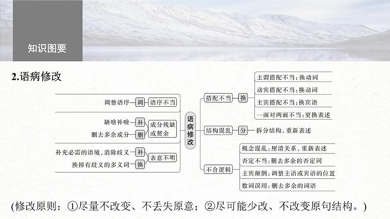 高考语文一轮复习课时练精品课件板块8 第1部分 语言基础 课时67　快速诊断并精准修改病句（含解析）第5页