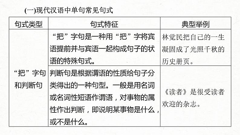 高考语文一轮复习课时练精品课件板块8 第2部分 语言表达 课时69　语言连贯之语句衔接(语句复位)——保持一致，代入恰当（含解析）第5页