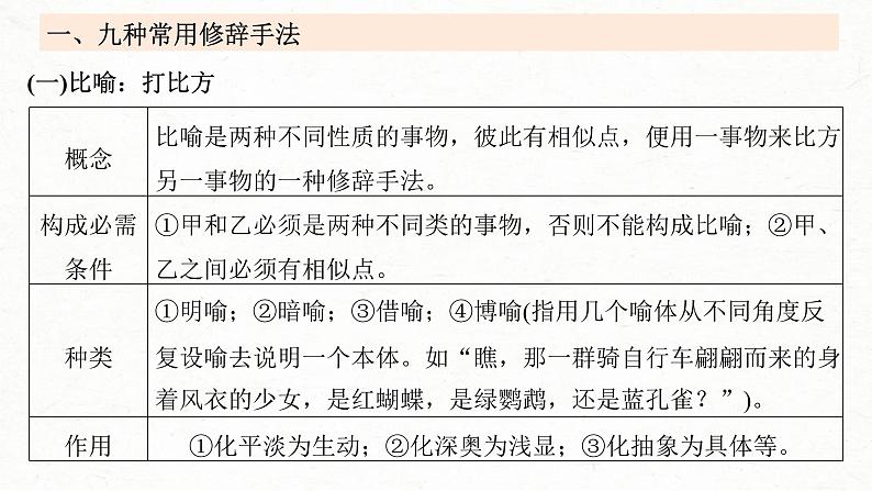 高考语文一轮复习课时练精品课件板块8 第2部分 语言表达 课时71　修辞手法构成和表达效果——修辞立诚，行“文”致远（含解析）第8页