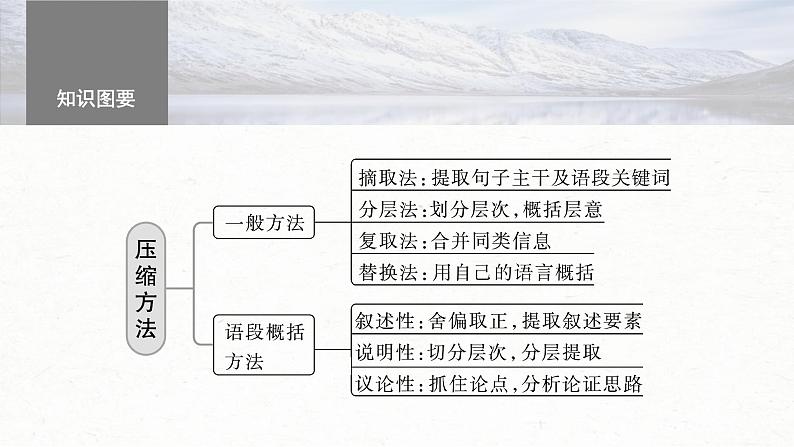 高考语文一轮复习课时练精品课件板块8 第2部分 语言表达 课时74　压缩语段——精读语段，抓核去次（含解析）第5页