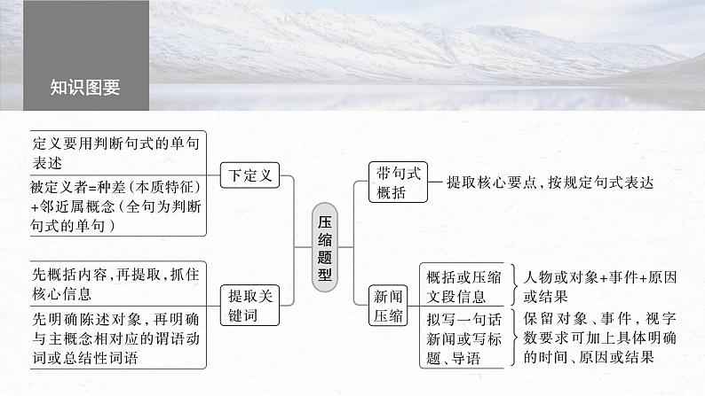 高考语文一轮复习课时练精品课件板块8 第2部分 语言表达 课时74　压缩语段——精读语段，抓核去次（含解析）第6页