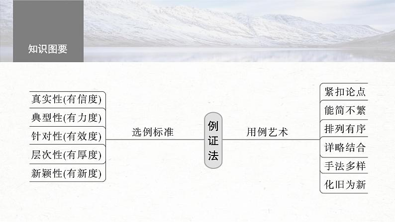 高考语文一轮复习课时练精品课件板块10 写作 课时91　用好例证法——精准选例，精准用例（含解析）04