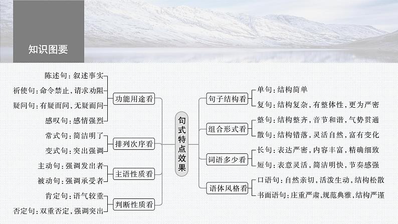 2024届高考语文复习专题语言连贯之语句衔接课件02