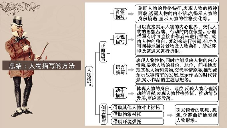 高中语文统编版选择性必修上册9.《复活（节选）》课件07