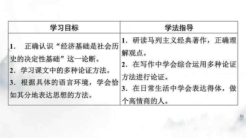 人教部编版高中语文选择性必修中册第一单元1社会历史的决定性基础课件第8页